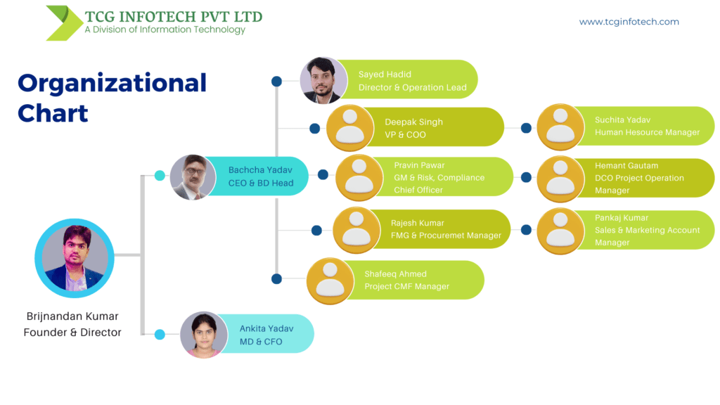 TCGInfotech_Managment v2